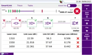 SLM - FTTH 2