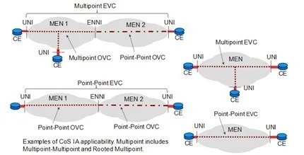 evc