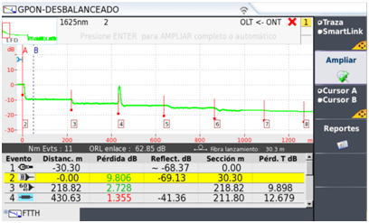 Traza OTDR con tabla de eventos 