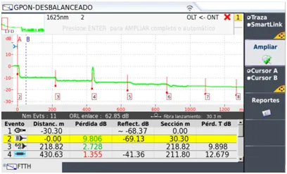 Traza OTDR con tabla de eventos 