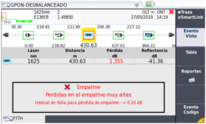 Vista de Iconos Intuitivos