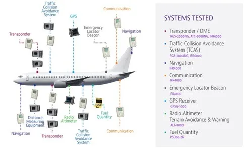 avionica systems