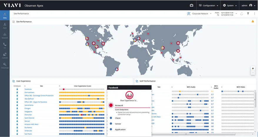 Figure 3 – Observer Apex with trend indicators, maps, and EUE Scores