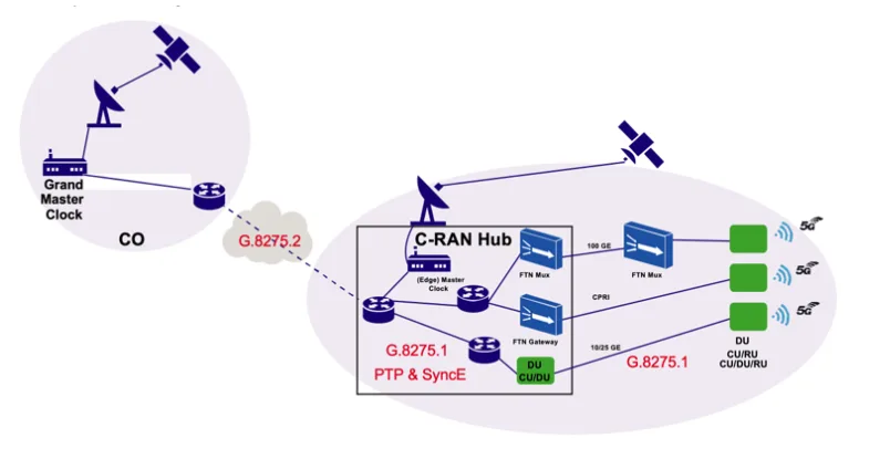 4g 5g architecture
