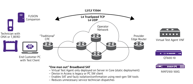 instrumentos de medicion