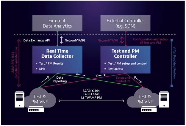 workflow de medicion