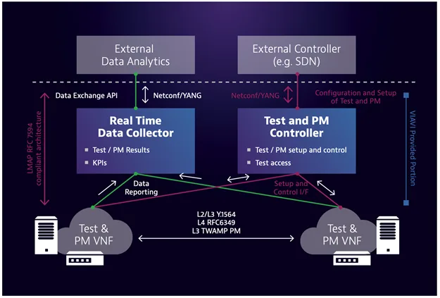 measurement workflow