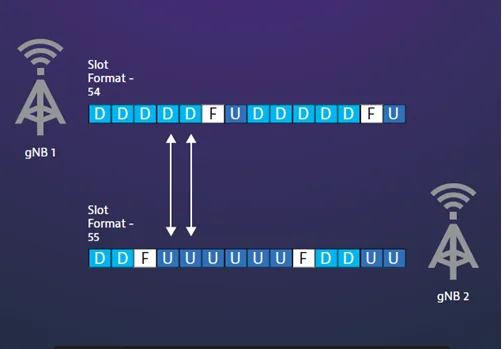 Formatos