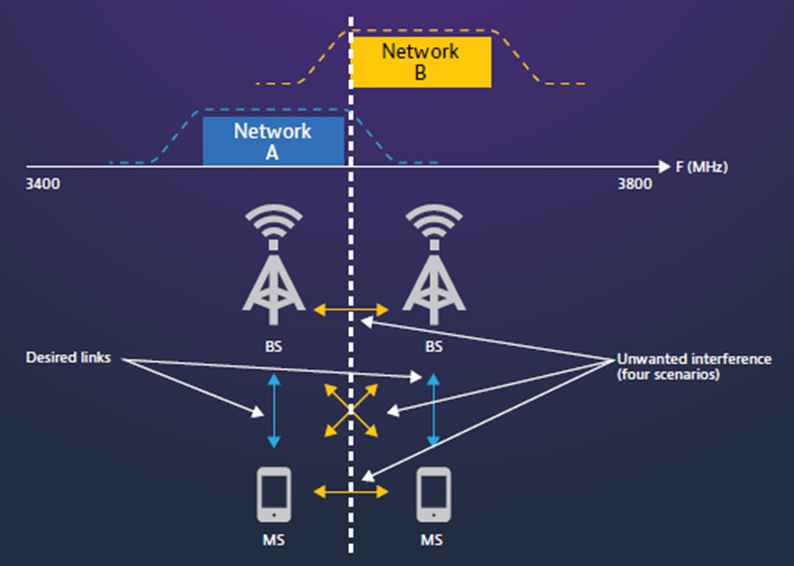 El Sincronismo en Redes Móviles TDD